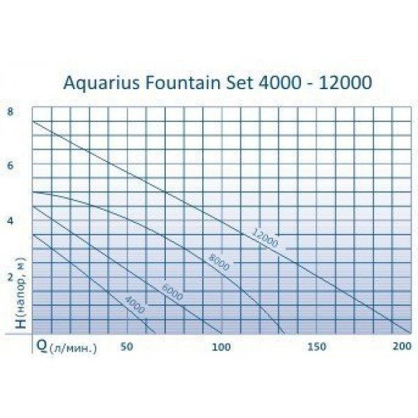 Насос для фонтана Aquarius Fountain Set 4000. Фото N2
