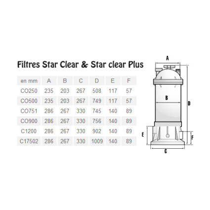 Фильтр картриджный Hayward Star Clear C500. Фото N5